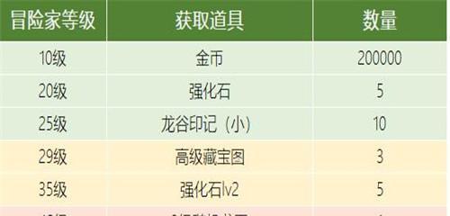 龙之谷2强化石获取途径大揭秘（15个实用技巧帮你快速获得强化石）