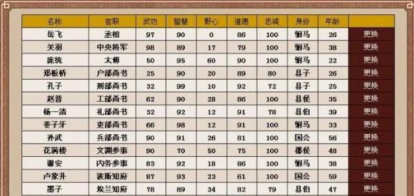 《皇帝成长计划2》比武招亲结局一览（以游戏为主）