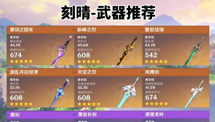 《原神》琴4星武器选择指南（如何选出适合琴角色的4星武器）