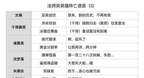 《阵亡统计》游戏通关攻略（提高存活率的关键策略和技巧）