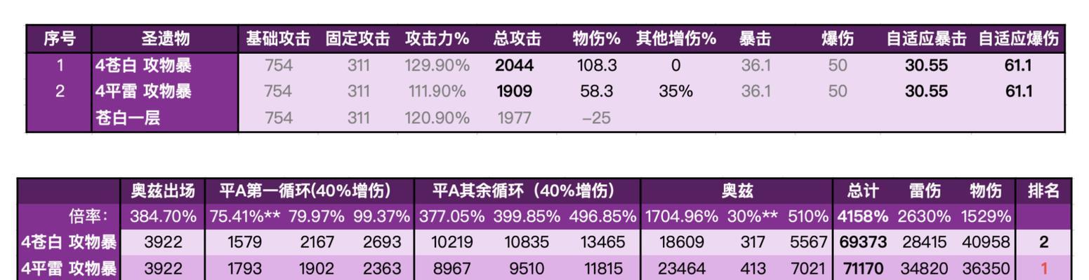 原神角色分析