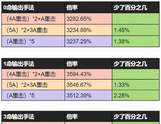 《原神》雷电将军技能加点攻略（原神雷电将军怎么加点）