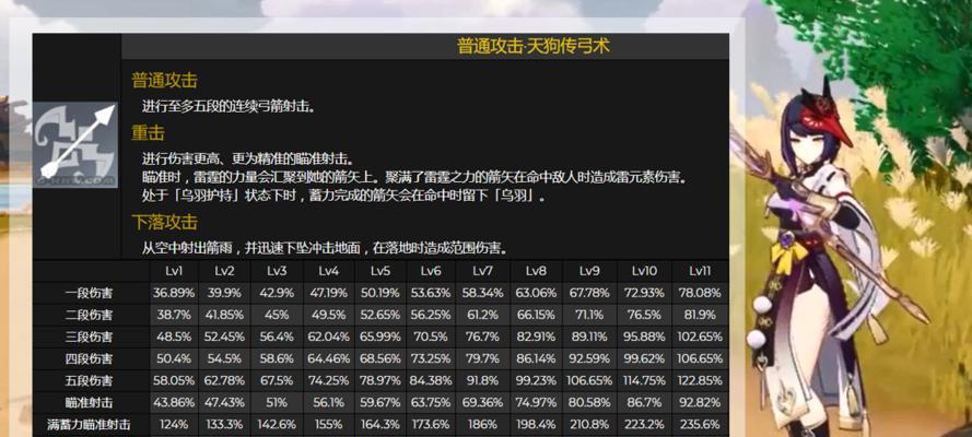 解密双火双雷的阵容组合及使用技巧（解密双火双雷的阵容组合及使用技巧）