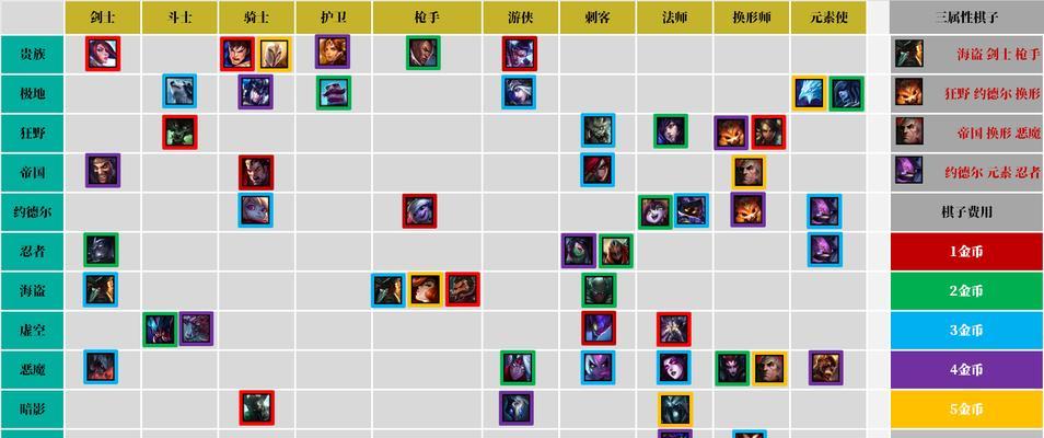 云顶之弈S5新增羁绊大盘点（探究云顶之弈最新羁绊）