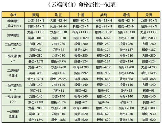 《以云端问仙身世攻略》（选择合适的开局身世）