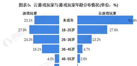 云端问仙云盟，游戏中的利器（探究云盟在游戏中的应用和作用）