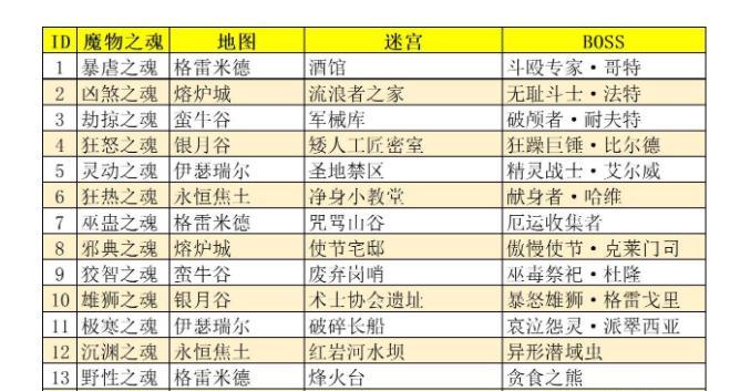 地下城堡2矮人兄弟图6攻略（矮人兄弟属性介绍）