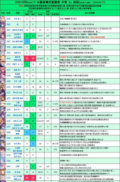 《公主连结RANK提升方法大全》（打造公主联盟战斗力）