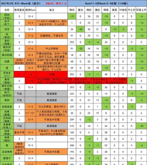 公主连结国服站位顺序攻略（前卫中卫后卫机制讲解）