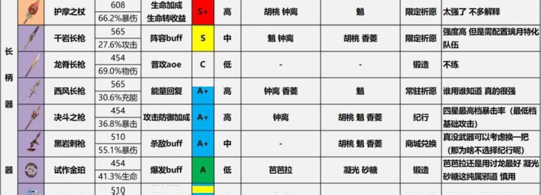 《以跨越星弧》中武器装备选择攻略（如何选择最适合主角的武器装备）