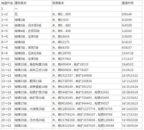 《乱世》将魂获得方法详解（无需充值）