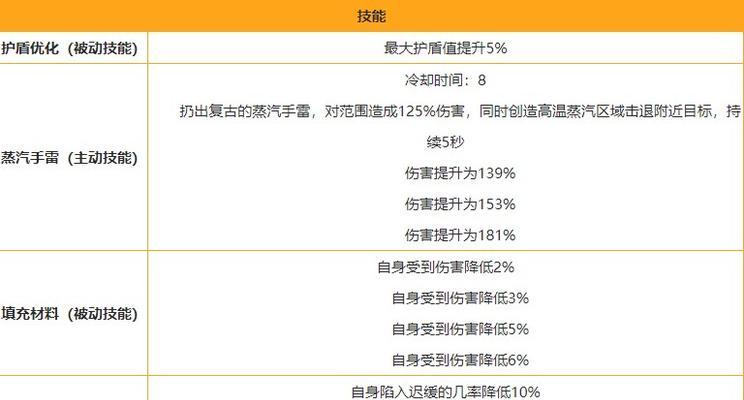 双生视界公式服丽达角色技能属性图鉴