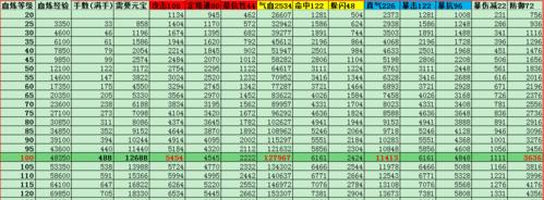 《诛仙手游》笑春风法宝获取攻略（拿到强力法宝）