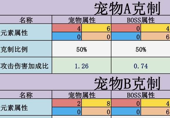 《乌拉拉宠物大全》（各职业宠物选择攻略）