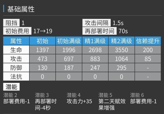 全面解析临光属性，打造强力阵容（全面解析临光属性）