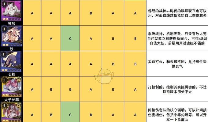 《山海镜花全灵器培养优先排行汇总》（打造最强全灵器阵容）