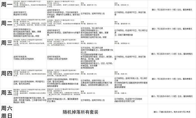 《以少前云图计划》全角色好感度礼物一览（15种礼物让你的角色满意度UP）