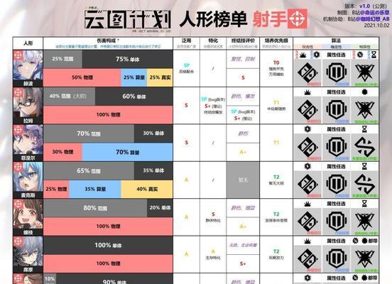 打造最强特种战队，以少前云图计划阵容为基础（探索全新战术模式）