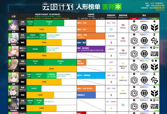 以少前云图计划自选三星角色选择攻略（打造最强阵容）