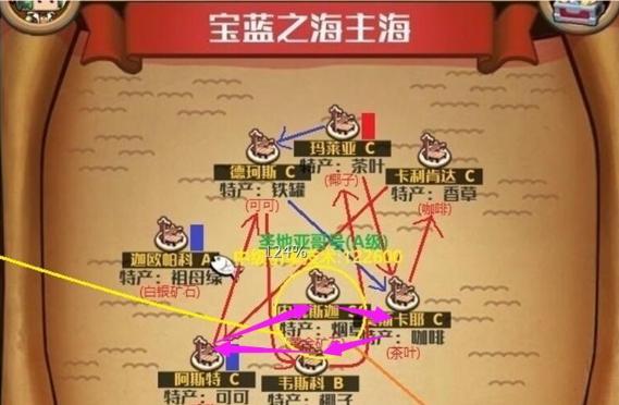 楚留香手游商路线攻略（打造最优商路）