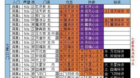 《修真上天指南》（游戏中如何快速达成上天成仙的目标）