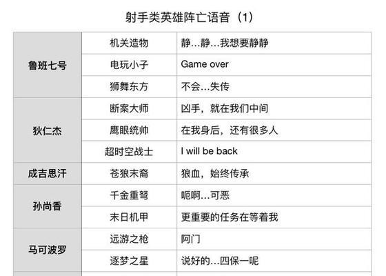 《阵亡统计》游戏通关要点文攻略（揭秘最有效的游戏通关技巧）