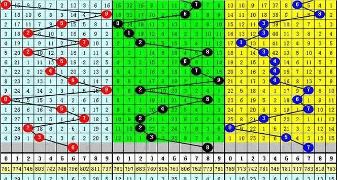 囚禁计划（打通所有文的技巧与方法）