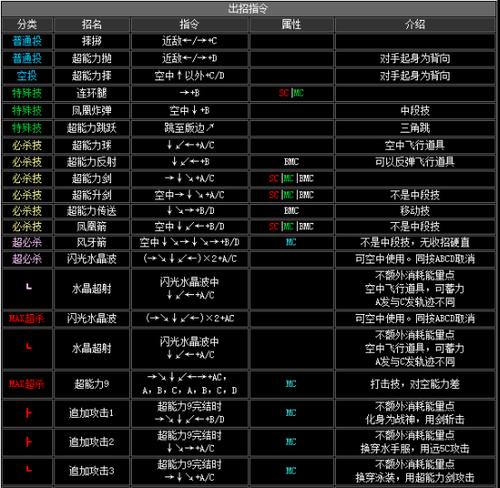 《拳皇13》游戏最新出招表大全（掌握拳皇13最新技能）