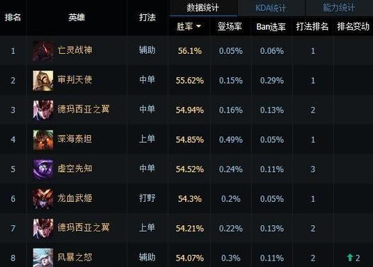 《轻松上分，鸿图之下联盟带你飞》（利用联盟玩法）