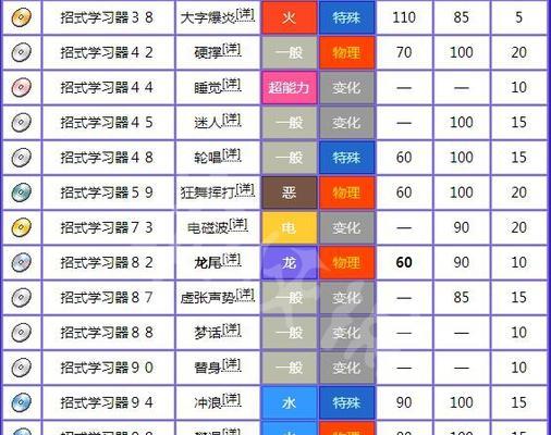 《精灵宝可梦属性相克大揭秘》（掌握属性克制用策略赢取胜利）