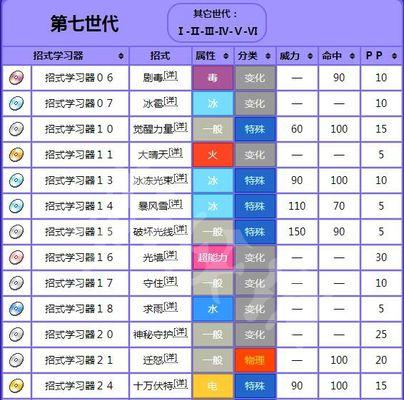 《精灵宝可梦属性相克大揭秘》（掌握属性克制用策略赢取胜利）