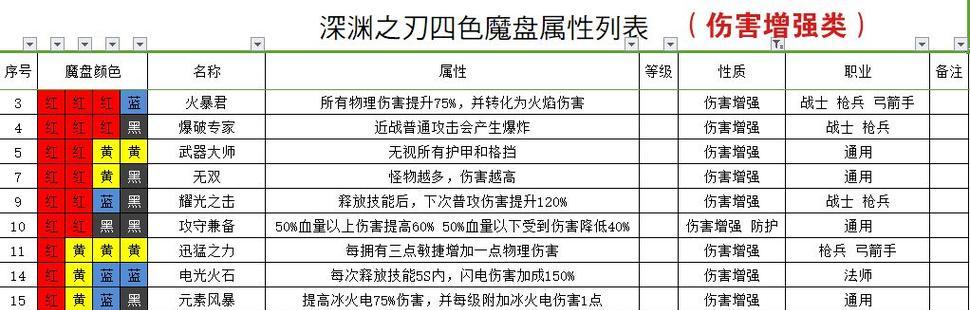 魔渊之刃装备强化技巧（以游戏为主）