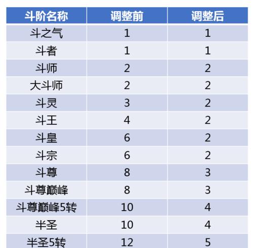 《普通人修仙传筑基丹攻略》（游戏中如何成功修炼筑基丹）