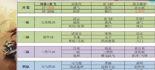 三国志战略版四面楚歌战法搭配攻略（打造无敌军团）