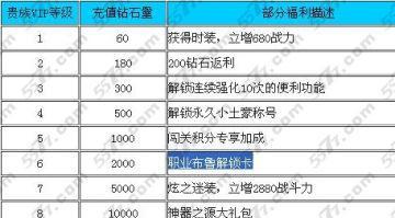 《天天炫斗》钻石快速获取攻略（轻松get金币、钻石、体力等游戏资源）