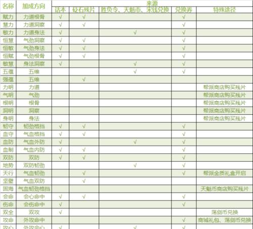 《天涯明月刀》修为获取攻略（以游戏为主）