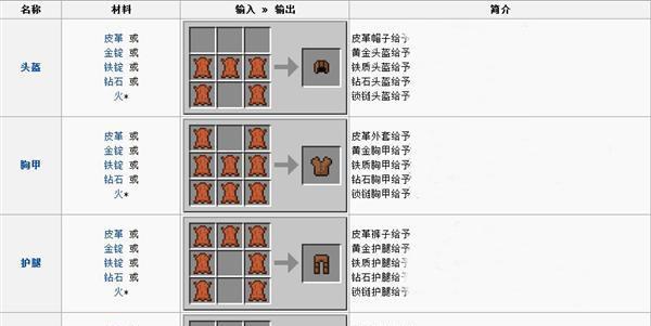 《我的世界》玻璃板合成攻略（快速获取优质玻璃板）