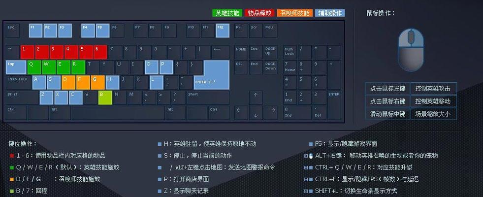 我的世界地下城键盘操作指南（如何熟练掌握键盘操作技巧）