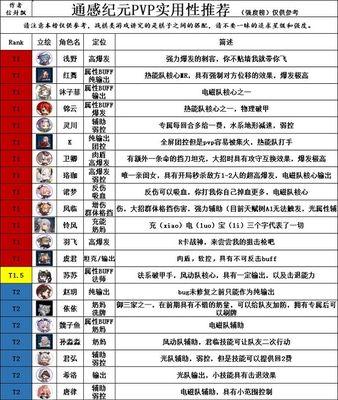 通感纪元凤临攻略（深入探索通感纪元的凤临技能与玩法）