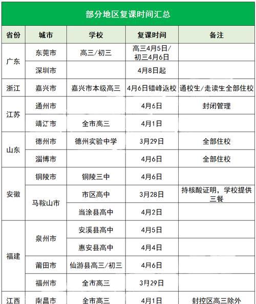 王牌高校（游戏中最强玩家的必杀技能解析）