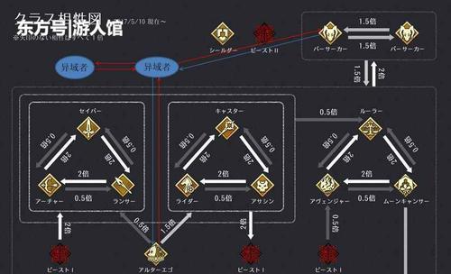 战龙兵团策略搭配技巧分析（掌握战龙兵团的最佳搭配）