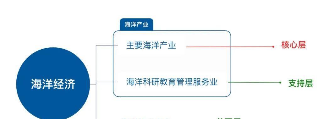 探索神秘的妄想山海居，解锁各具技能的世界（让你沉浸在游戏中的奇幻冒险）