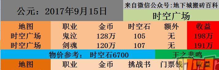 2024DNF大转移搬砖职业排行榜（探究DNF大转移后）