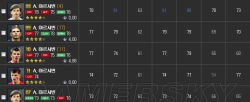 《FIFA14》技能称号获得条件一览（成为真正的足球巨星）