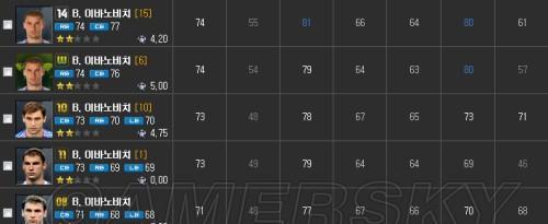 《FIFA14》技能称号获得条件一览（成为真正的足球巨星）