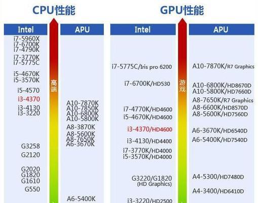 《FIFA15费米构架显卡卡顿优化教程》（让你畅玩足球比赛）