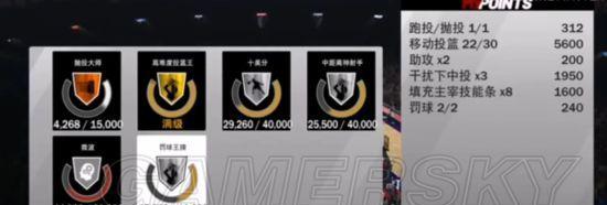 NBA2K16徽章选择技巧（实用性徽章让你战斗力倍增）