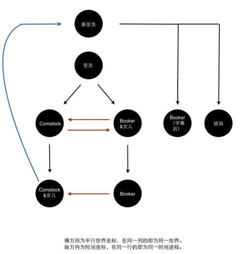 暗黑地牢剧情详解-邪恶的阴谋与正义的抗争