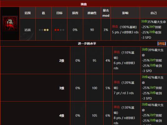 《以暗黑地牢》全目标攻略（教你轻松实现全目标达成）