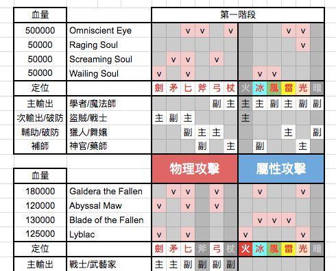 《八方旅人》商人线BOSS打法攻略（挑战商人线BOSS）